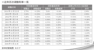 官方解读央行为何突然降息:物价涨幅处<a href='http://www.bjxxg.cn/news/lishi/' target='_blank'><u>历史</u></a>低位