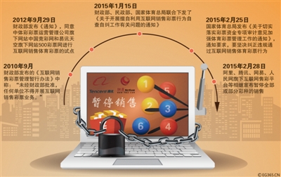 为啥网上不能买彩票了 业内人士称：不排除全行业都将暂停运营【图】