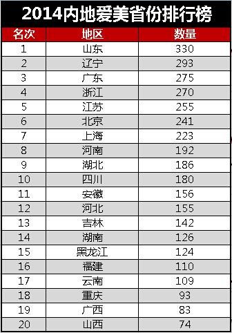 中国出美女城市排行榜