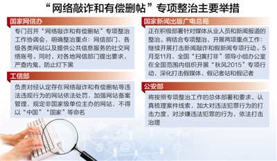 网络敲诈和有偿删帖，咋整治？（深阅读）