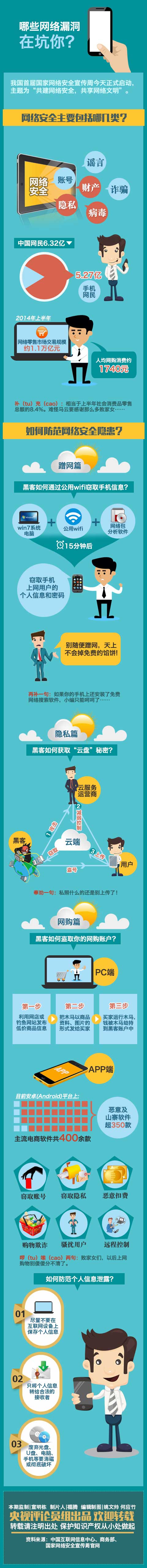 【一图解读】哪些网络漏洞在坑你？