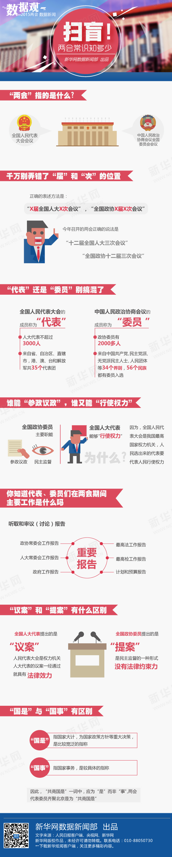 【两会常识】两会是什么 “代表”还是“委员”你分的清吗？