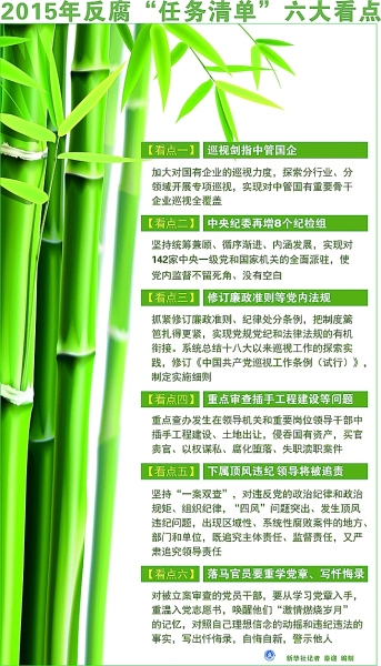 “打虎”“拍蝇”：开弓没有回头箭