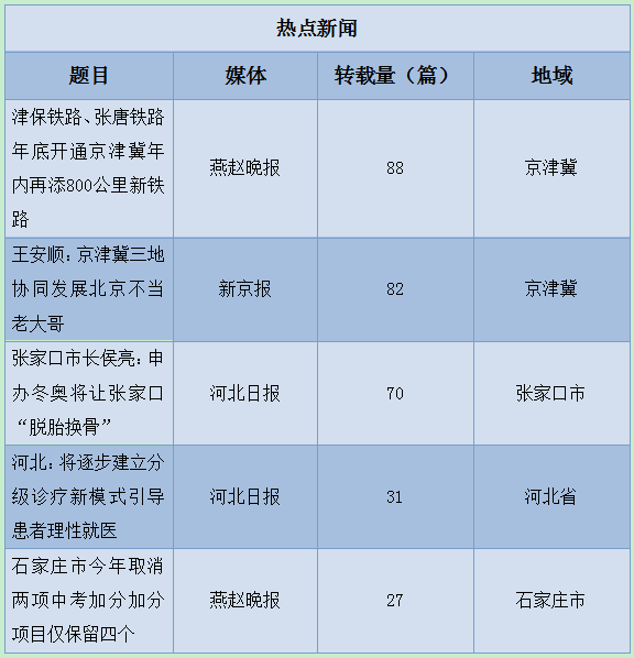 张唐铁路5项热点引关注 张唐铁路津保铁路年底开通通车