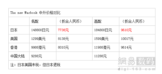 全新MacBook详解 发布会重点功能解读