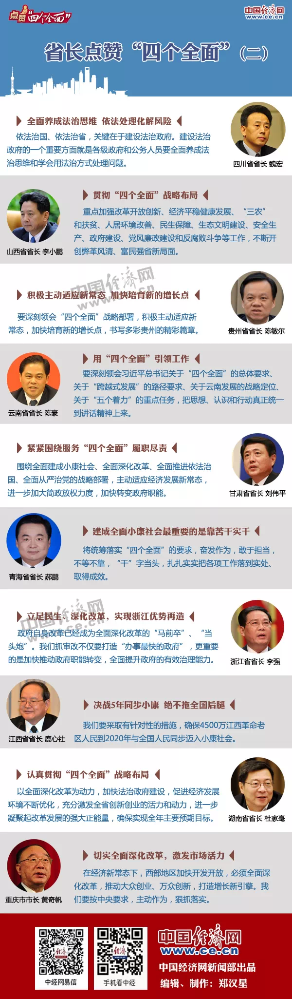 【图解】四川、山西等10地省长点赞“四个全面”