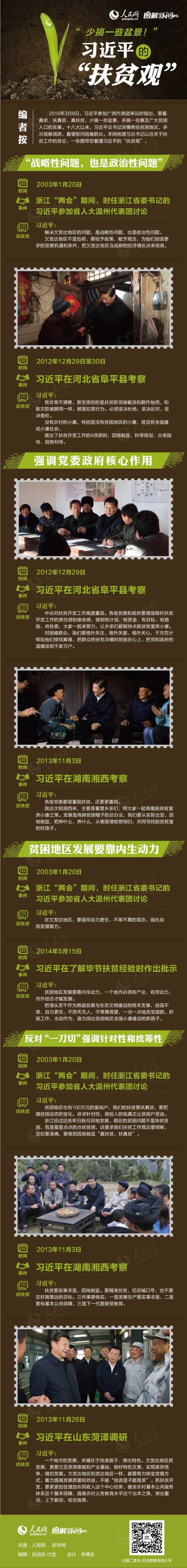 图说习近平的“扶贫观”