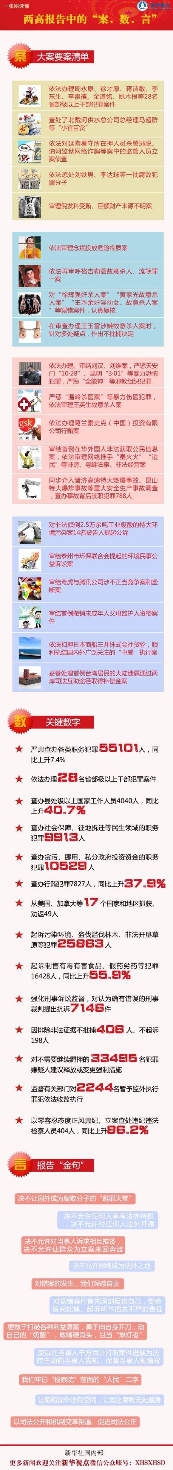 一张图读懂两高报告