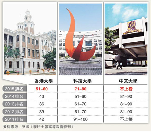 世界大学声誉排行榜 清华大学升至26位超越<a href='http://www.bjxxg.cn/beijing/' target='_blank'><u>京都</u></a>大学