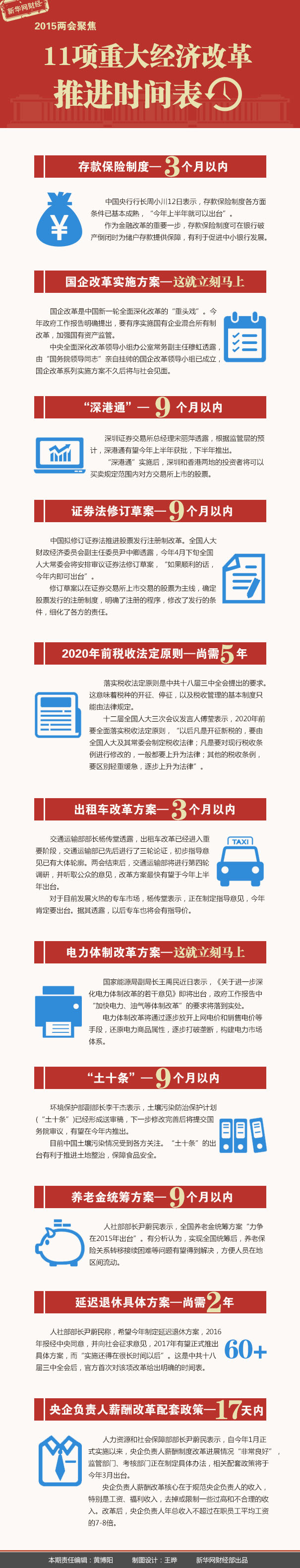 两会聚焦：11项重大经济改革推进时间表