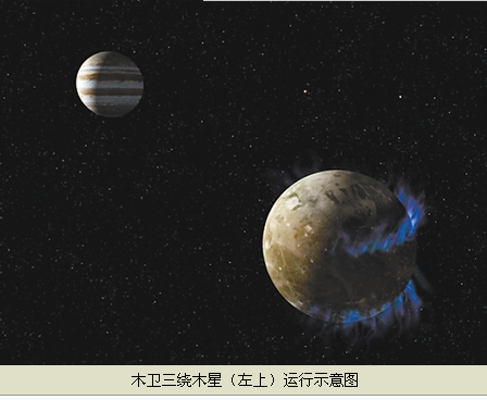经探测木卫三上确有海洋 天上有个“水”做的星【组图】