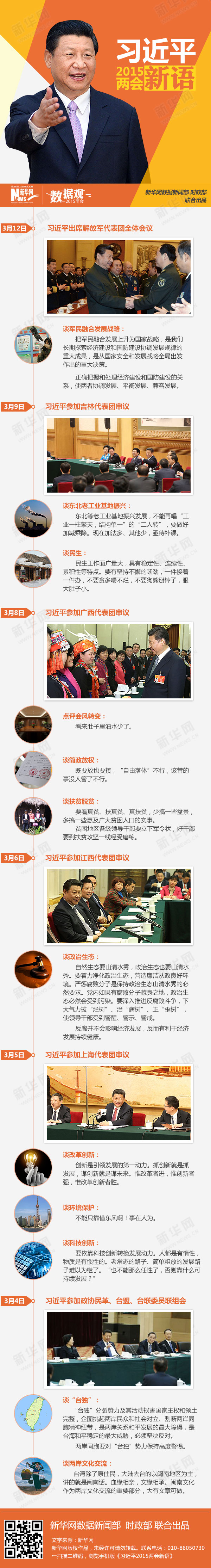 图解：习近平两会新语 