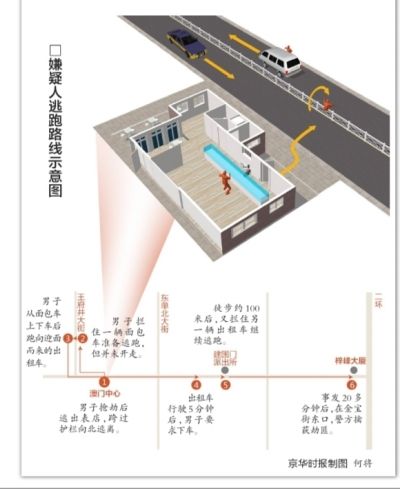 王府井发生持枪抢劫案 绑住女店员抢11块手表