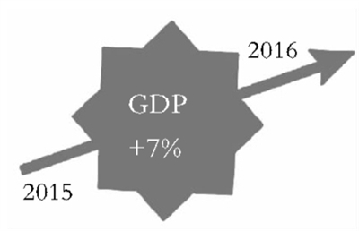 2015政府工作报告10大关键数字【图】