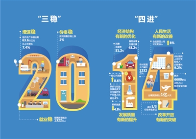 《政府工作报告》首推图解本 收录李克强卡通形象