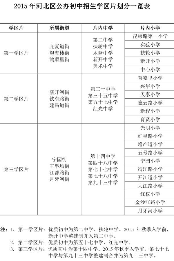 天津小升初划片一览表网址 免试就近入学