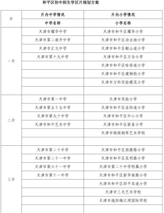2015天津小升初划片一览表 新政策配套方案等