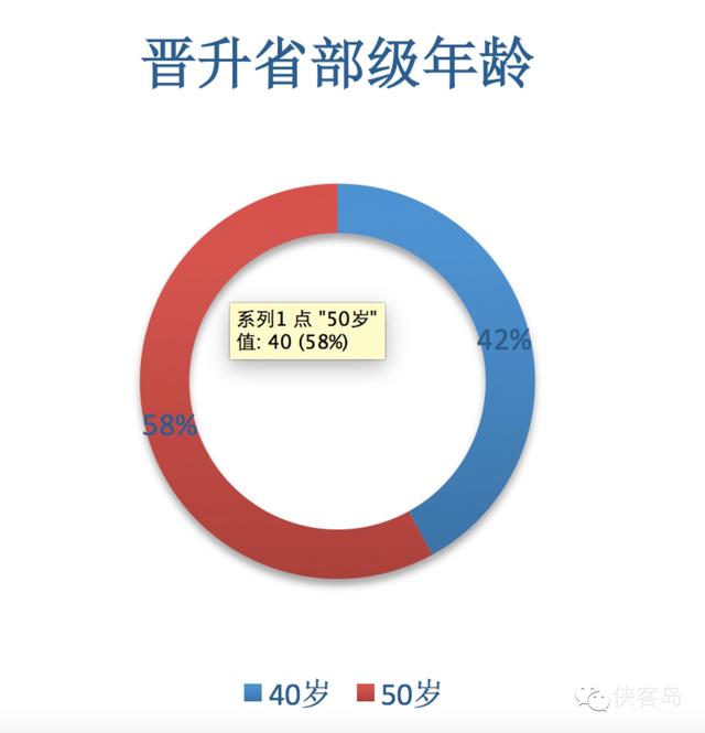 盘点99只落马老虎：2人为女性