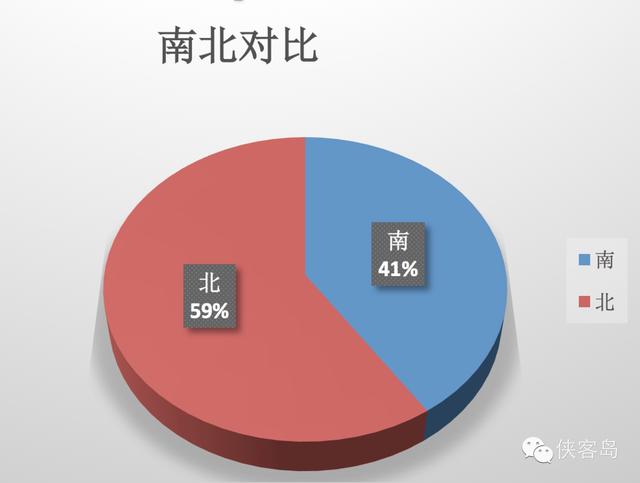 盘点99只落马老虎：2人为女性