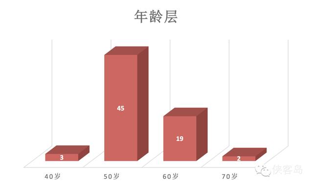 盘点99只落马老虎：2人为女性