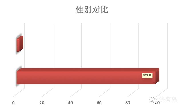 盘点99只落马老虎：2人为女性