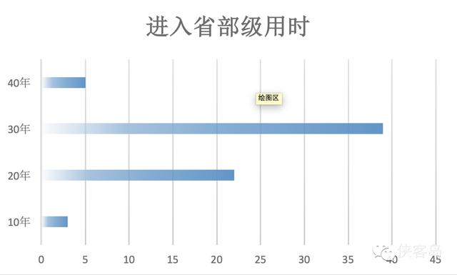 盘点99只落马老虎：2人为女性