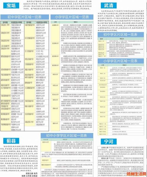 天津小升初划片一览表：天津初中校各学区划分名单/初中招生流程
