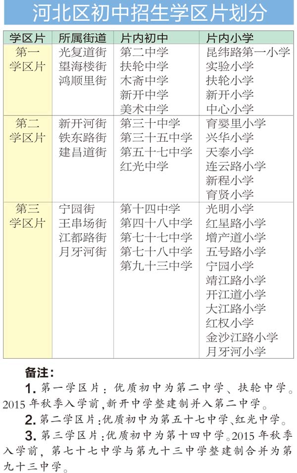 天津小升初新政策解读：小升初划片一览表分析、各片区入学办法攻略