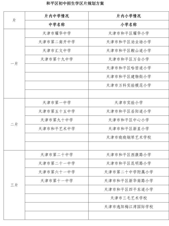 解读2015天津小升初：天津小升初划片一览表
