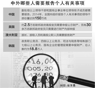150万干部需报告个人有关事项 涉及家产等14项内容