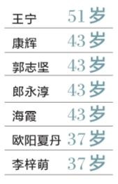 京华时报讯