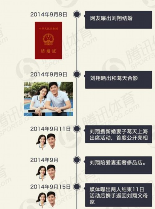 曝刘翔疑似与妻分居 两次回京均不见葛天面