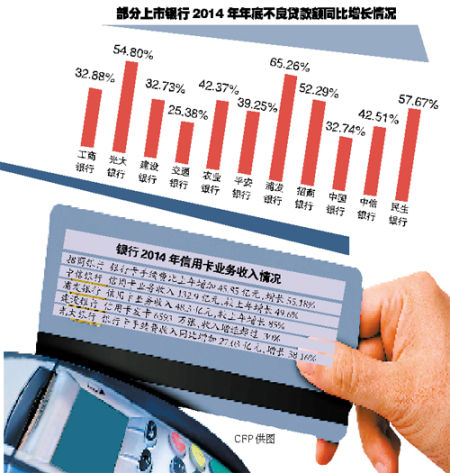 信用卡审批员自曝：批卡犹如计件活 批不批看心情