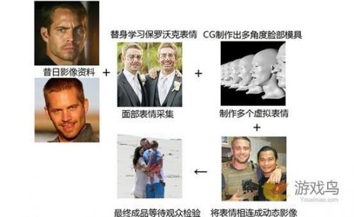 速度与激情7保罗·沃克复活的秘密 揭开CG的面纱