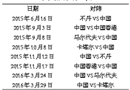 40强赛世界杯亚洲区预选赛抽签 中国队确实抽到好签入围的机会非常大