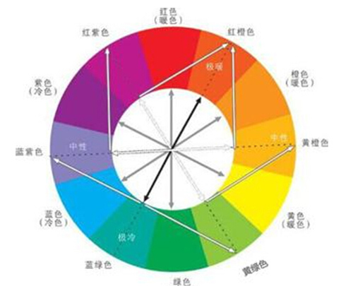 服装颜色的搭配技巧大全 教你走在时尚最前端